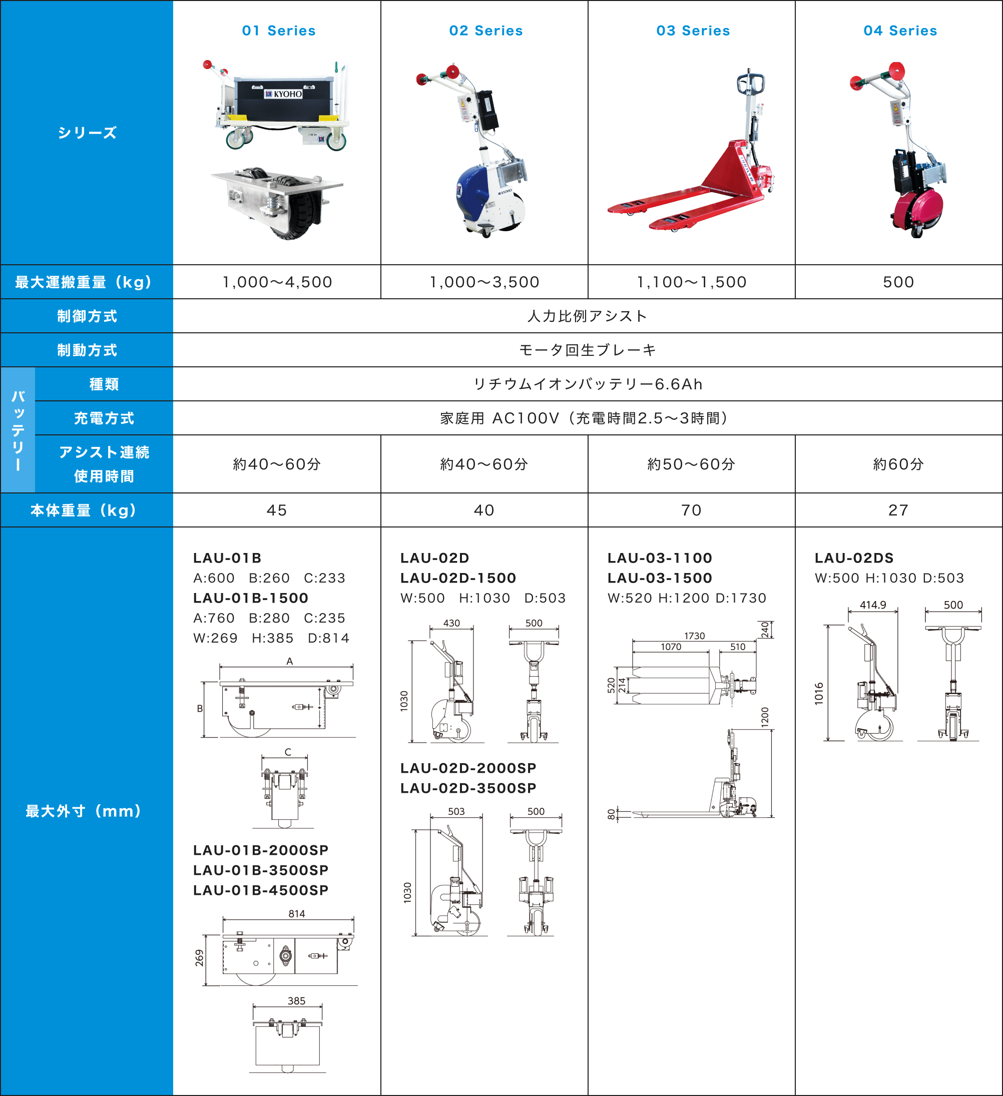 製品仕様の表